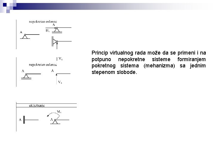  Princip virtualnog rada može da se primeni i na potpuno nepokretne sisteme formiranjem