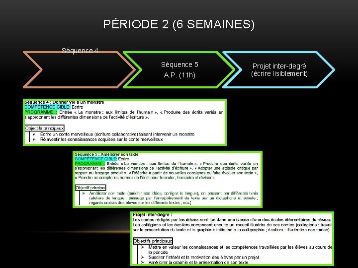 PÉRIODE 2 (6 SEMAINES) Séquence 4 Séquence 5 A. P. (11 h) Projet inter-degré