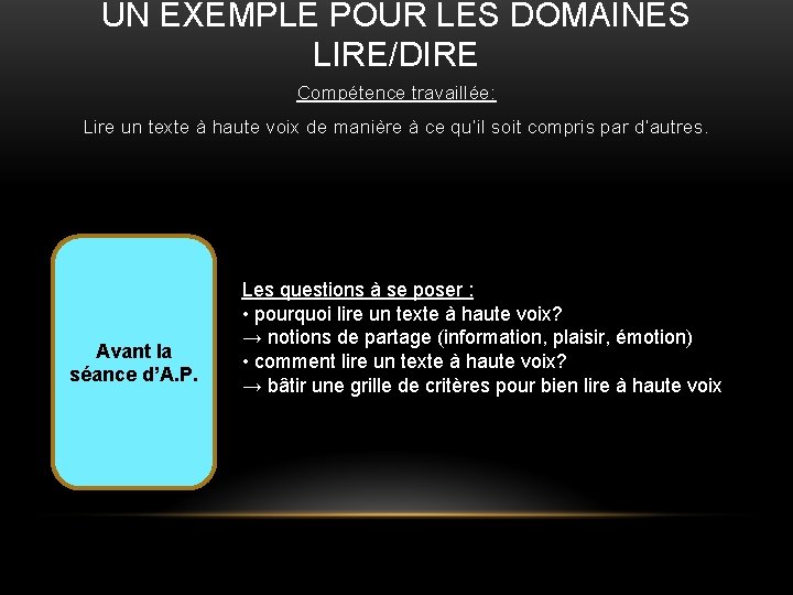 UN EXEMPLE POUR LES DOMAINES LIRE/DIRE Compétence travaillée: Lire un texte à haute voix