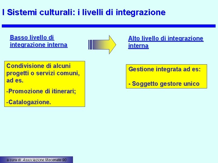 I Sistemi culturali: i livelli di integrazione Basso livello di integrazione interna Condivisione di