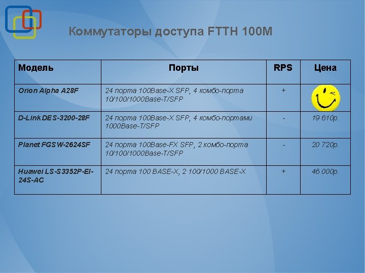 Коммутаторы доступа FTTH 100 M Модель Порты RPS Цена Orion Alpha A 28 F