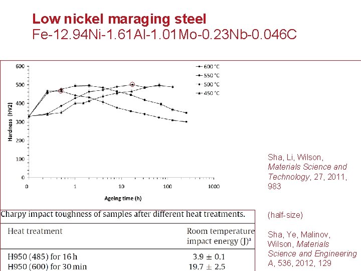 Low nickel maraging steel Fe-12. 94 Ni-1. 61 Al-1. 01 Mo-0. 23 Nb-0. 046