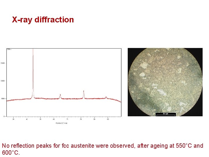 X-ray diffraction No reflection peaks for fcc austenite were observed, after ageing at 550°C