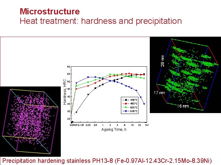 Microstructure Heat treatment: hardness and precipitation 60 Hardness, HRC 55 50 45 40 440°C