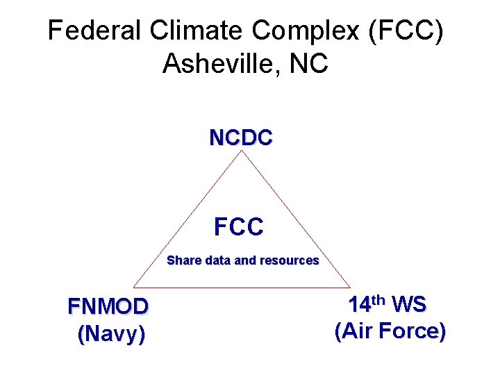 Federal Climate Complex (FCC) Asheville, NC NCDC FCC Share data and resources FNMOD (Navy)