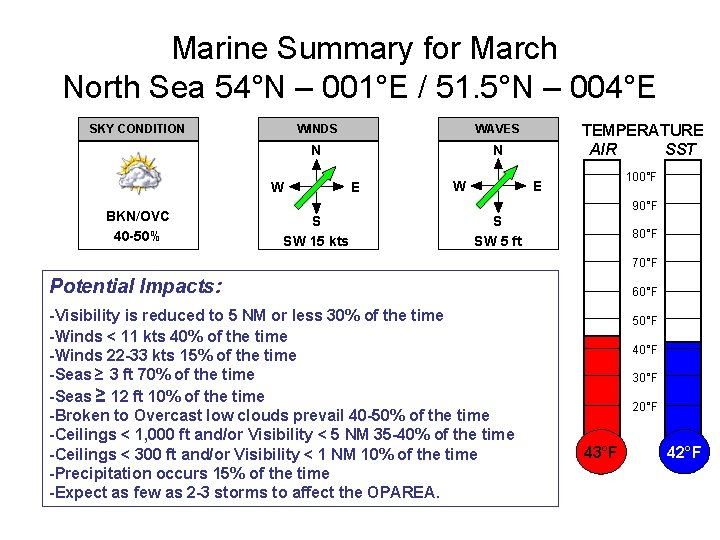 Marine Summary for March North Sea 54°N – 001°E / 51. 5°N – 004°E