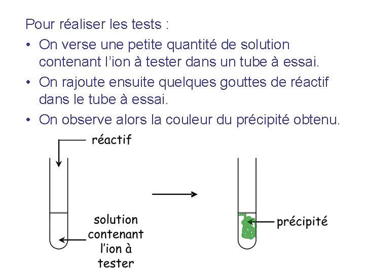Pour réaliser les tests : • On verse une petite quantité de solution contenant Pour réaliser les tests : • On verse une petite quantité de solution contenant