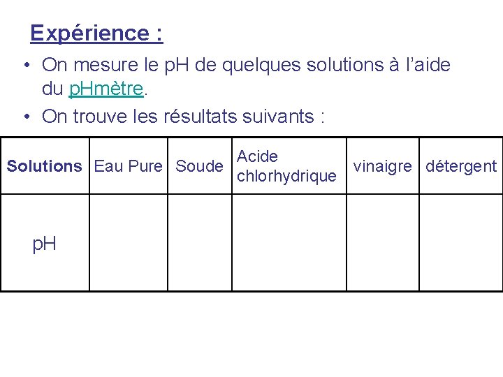 Expérience : • On mesure le p. H de quelques solutions à l’aide du Expérience : • On mesure le p. H de quelques solutions à l’aide du
