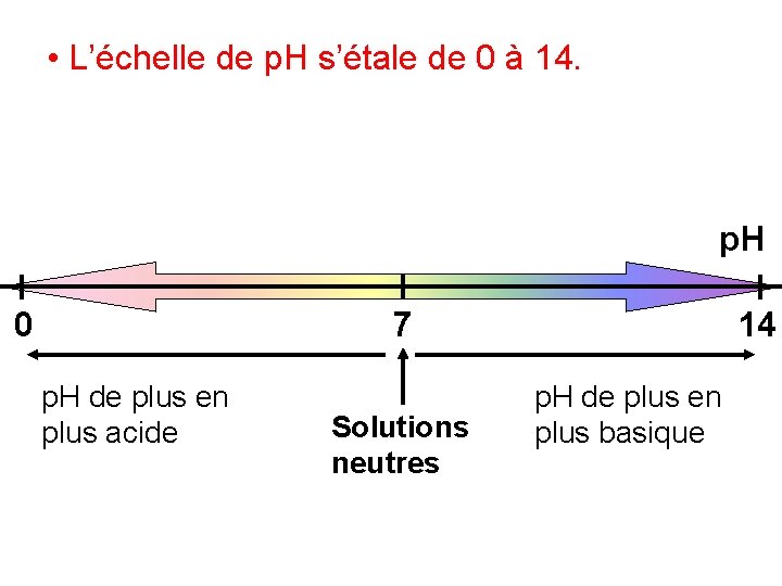 • L’échelle de p. H s’étale de 0 à 14. p. H 0 • L’échelle de p. H s’étale de 0 à 14. p. H 0