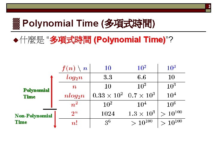 3 ▓ Polynomial Time (多項式時間) u 什麼是 “多項式時間 (Polynomial Time)”? Time) Polynomial Time Non-Polynomial