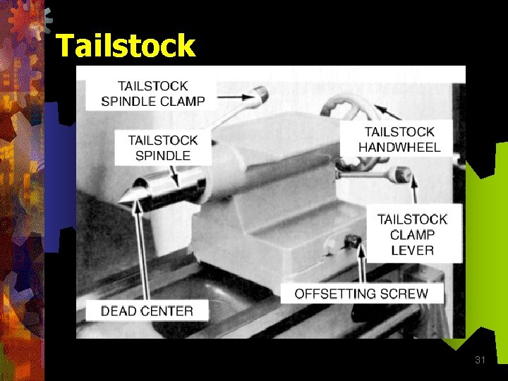 Tailstock 31 