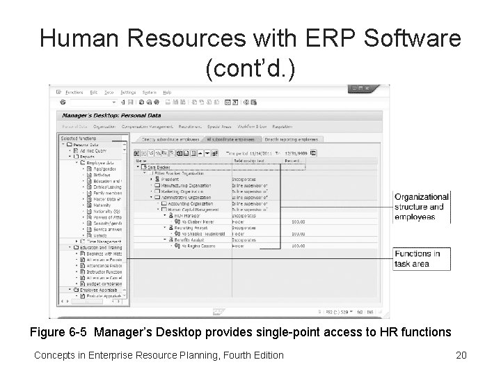 Human Resources with ERP Software (cont’d. ) Figure 6 -5 Manager’s Desktop provides single-point