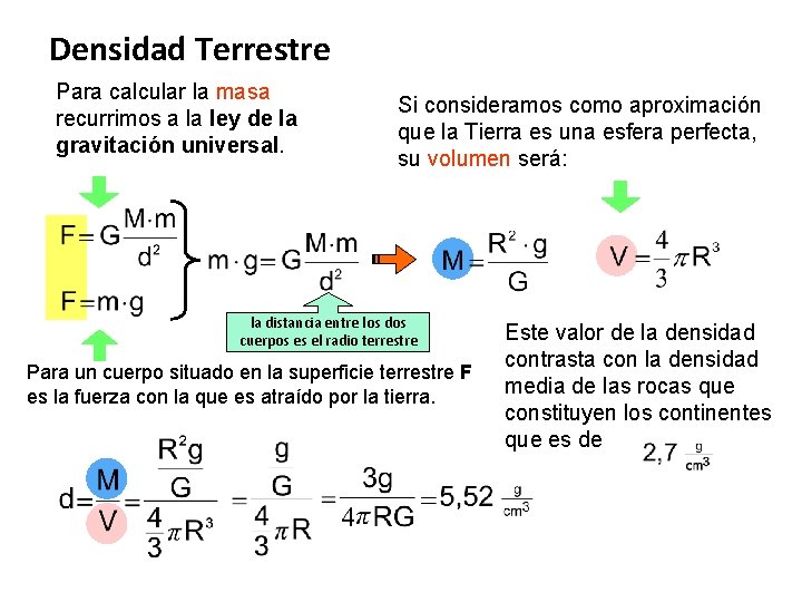 Densidad Terrestre Para calcular la masa recurrimos a la ley de la gravitación universal.