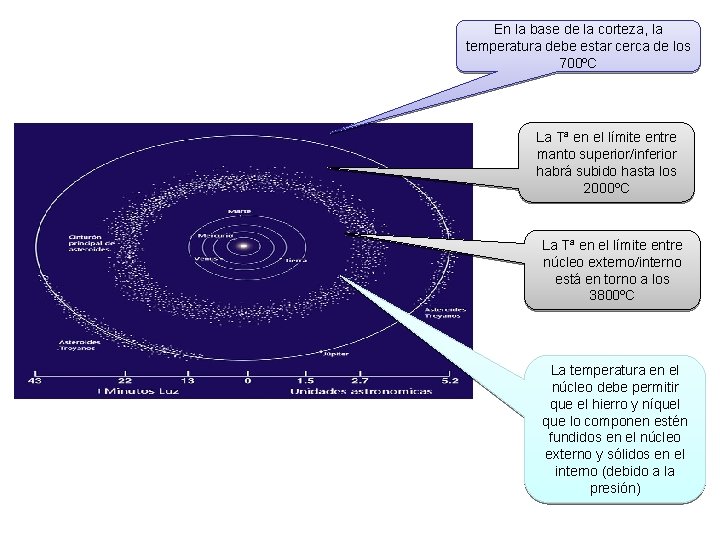 En la base de la corteza, la temperatura debe estar cerca de los 700ºC