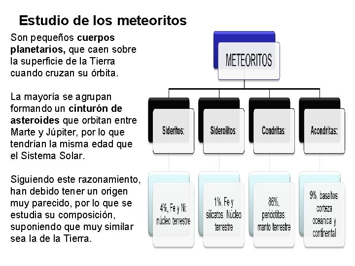 Estudio de los meteoritos Son pequeños cuerpos planetarios, que caen sobre la superficie de