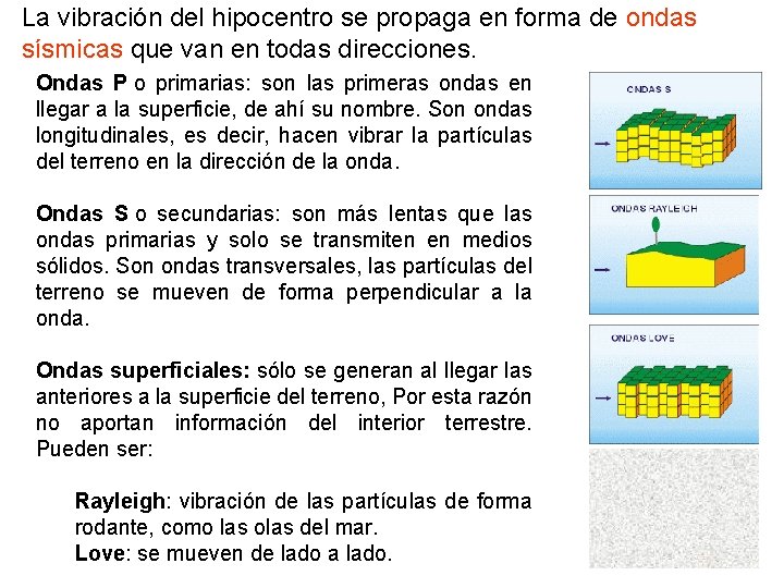 La vibración del hipocentro se propaga en forma de ondas sísmicas que van en