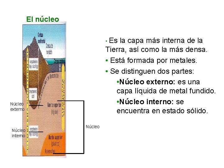 UNIDAD 6 El núcleo • Es la capa más interna de la Tierra, así