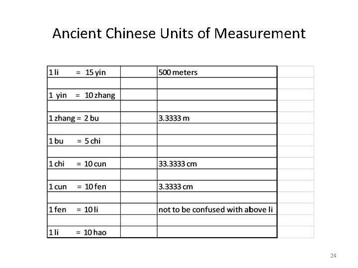 Ancient Chinese Units of Measurement 24 