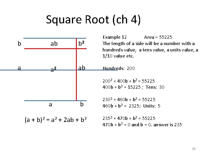 Square Root (ch 4) b ab b 2 a a 2 ab Example 12