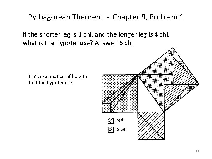 Pythagorean Theorem - Chapter 9, Problem 1 If the shorter leg is 3 chi,
