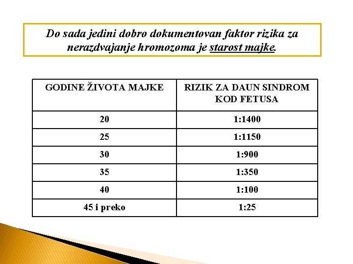 Do sada jedini dobro dokumentovan faktor rizika za nerazdvajanje hromozoma je starost majke. GODINE