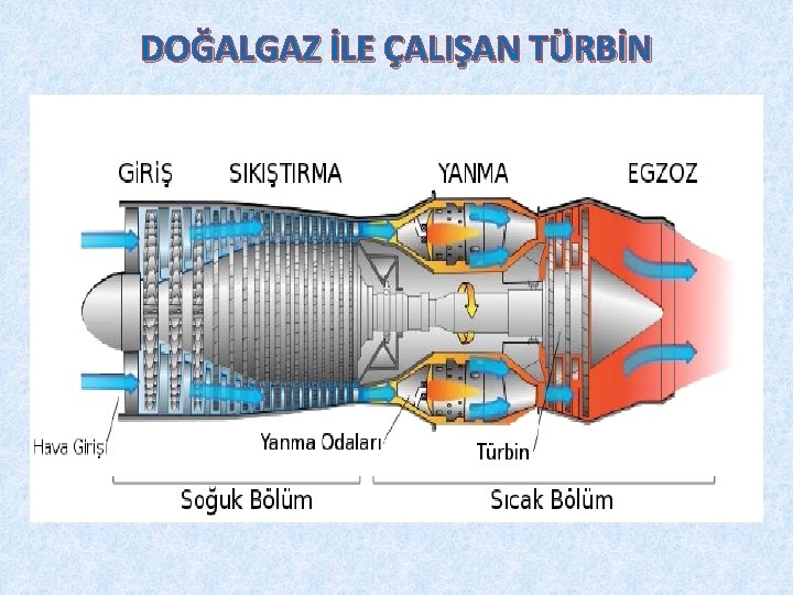 DOĞALGAZ İLE ÇALIŞAN TÜRBİN 