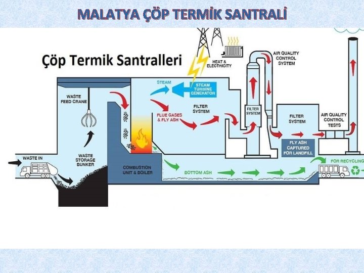 MALATYA ÇÖP TERMİK SANTRALİ 