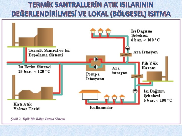 TERMİK SANTRALLERİN ATIK ISILARININ DEĞERLENDİRİLMESİ VE LOKAL (BÖLGESEL) ISITMA 
