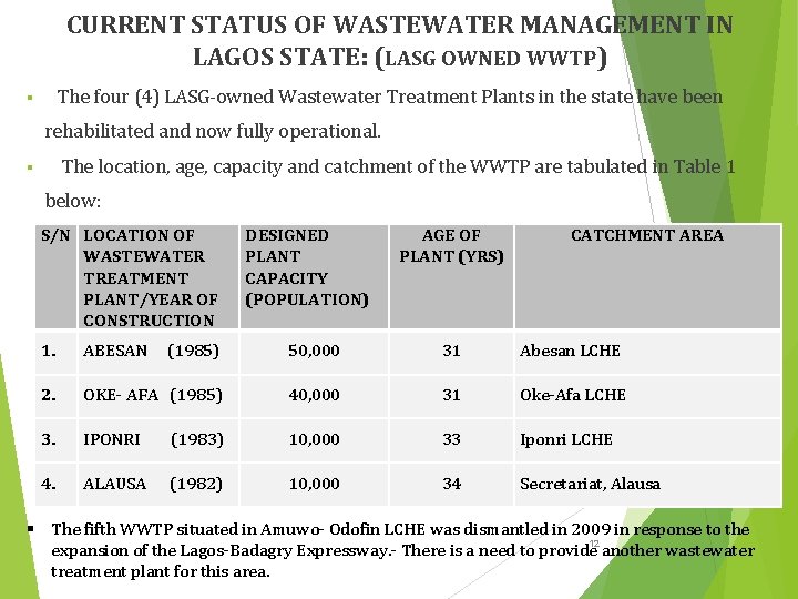 CURRENT STATUS OF WASTEWATER MANAGEMENT IN LAGOS STATE: (LASG OWNED WWTP) The four (4)