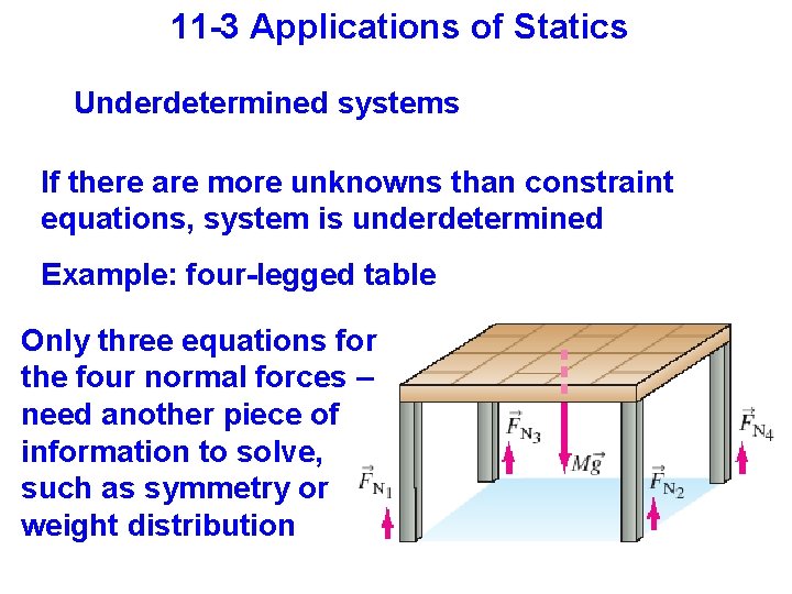 11 -3 Applications of Statics Underdetermined systems If there are more unknowns than constraint