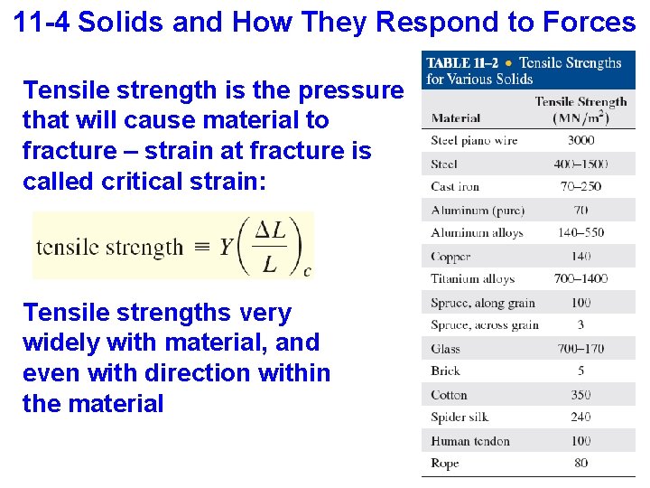 11 -4 Solids and How They Respond to Forces Tensile strength is the pressure