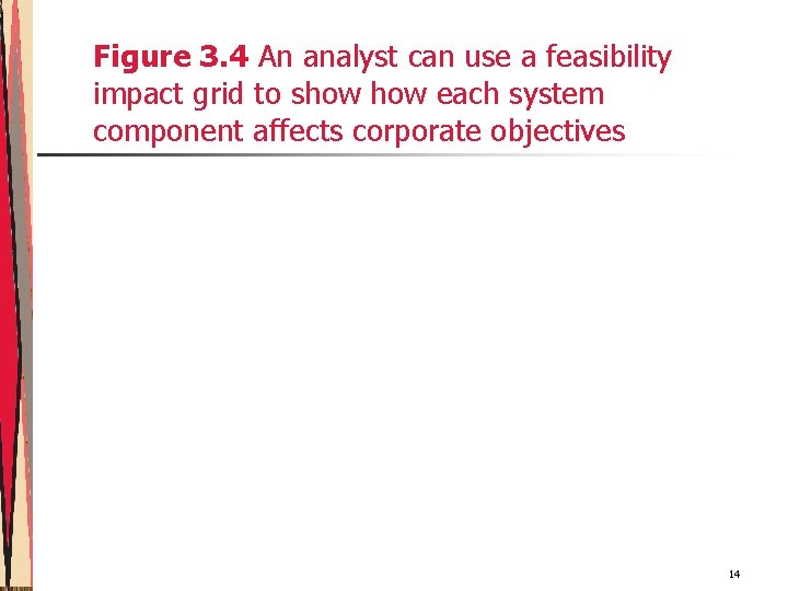 Figure 3. 4 An analyst can use a feasibility impact grid to show each