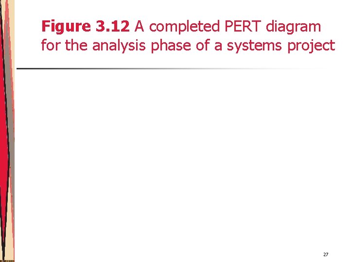 Figure 3. 12 A completed PERT diagram for the analysis phase of a systems