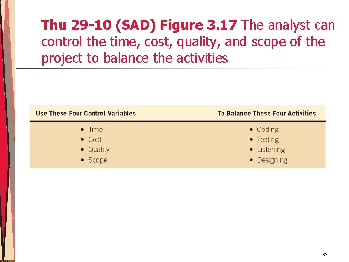 Thu 29 -10 (SAD) Figure 3. 17 The analyst can control the time, cost,