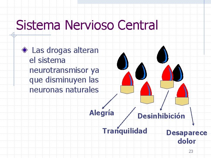 Sistema Nervioso Central Las drogas alteran el sistema neurotransmisor ya que disminuyen las neuronas