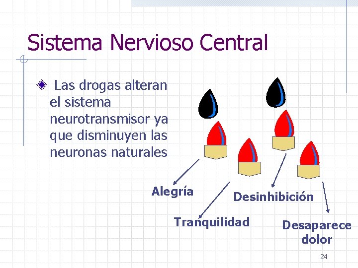 Sistema Nervioso Central Las drogas alteran el sistema neurotransmisor ya que disminuyen las neuronas