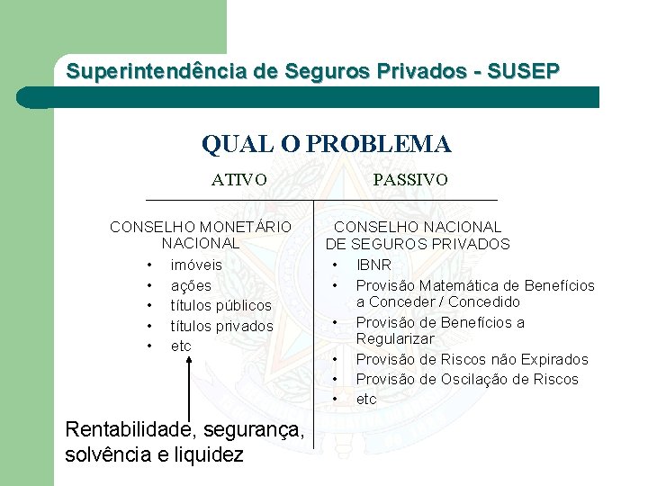 Superintendência de Seguros Privados - SUSEP QUAL O PROBLEMA ATIVO CONSELHO MONETÁRIO NACIONAL •