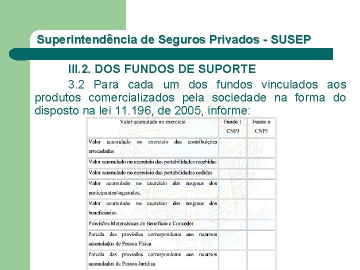 Superintendência de Seguros Privados - SUSEP III. 2. DOS FUNDOS DE SUPORTE 3. 2