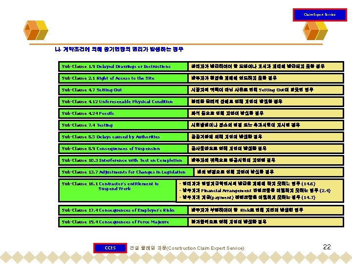 Claim Expert Service 나. 계약조건에 의해 공기연장의 권리가 발생하는 경우 Sub-Clause 1. 9 Delayed