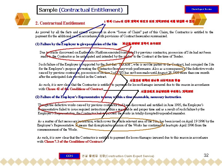 Sample (Contractual Entitlement) 2. Contractual Entitlement Claim Expert Service 1 건의 Claim에 대한 계약적