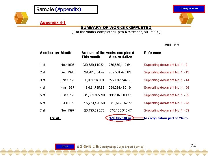 Sample (Appendix) Claim Expert Service Appendix 4 -1 SUMMARY OF WORKS COMPLETED ( For