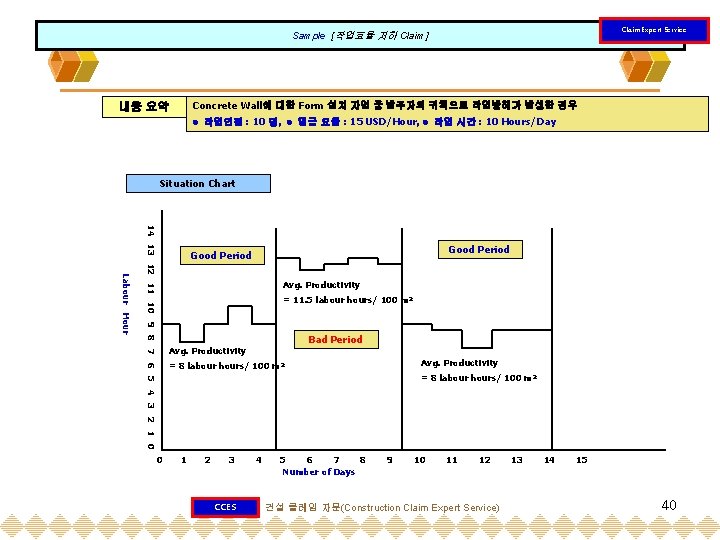 Claim Expert Service Sample [작업효율 저하 Claim] Concrete Wall에 대한 Form 설치 자업 중