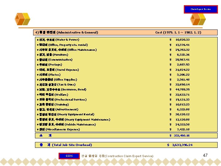 Claim Expert Service 4) 현장 관리비 (Administrative & General) Cost (1979. 1. 1 ~