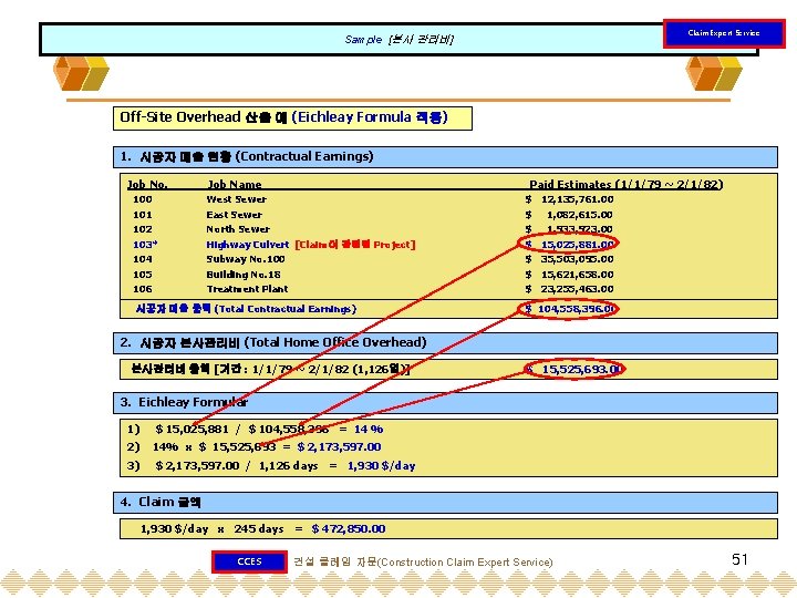 Claim Expert Service Sample [본사 관리비] Off-Site Overhead 산출 예 (Eichleay Formula 적용) 1.