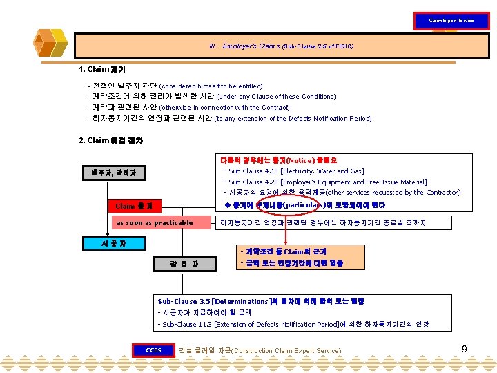 Claim Expert Service III. Employer’s Claims (Sub-Clause 2. 5 of FIDIC) 1. Claim 제기