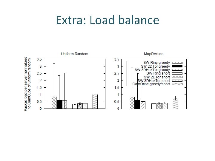 Extra: Load balance 