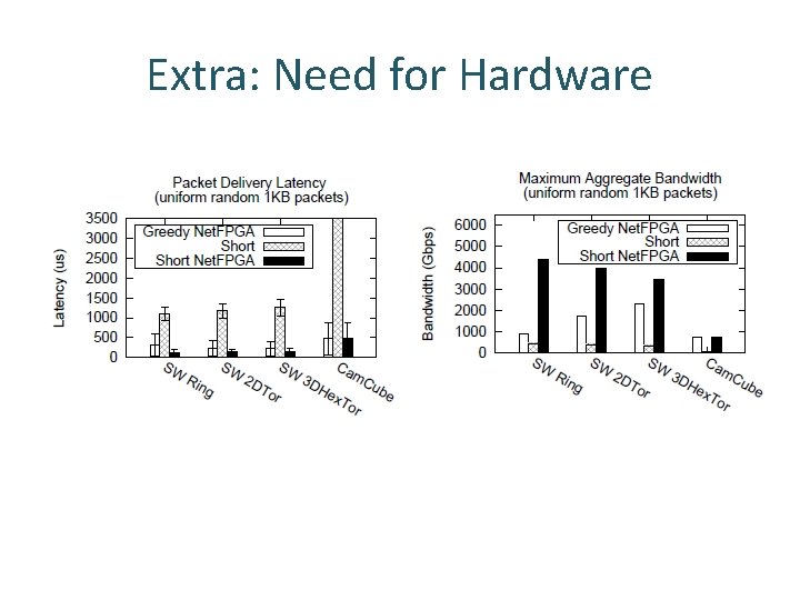 Extra: Need for Hardware 