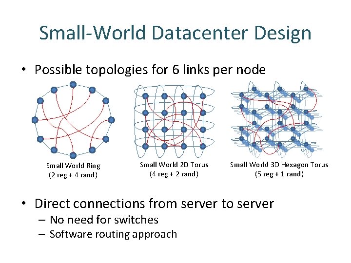 Small-World Datacenter Design • Possible topologies for 6 links per node Small World Ring