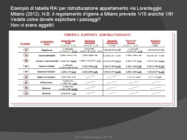Esempio di tabella RAI per ristrutturazione appartamento via Lorenteggio Milano (2012). N. B. il