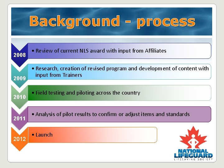 Background - process 2008 2009 2010 2011 2012 • Review of current NLS award Background - process 2008 2009 2010 2011 2012 • Review of current NLS award